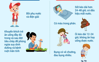 C&#226;u hỏi thường gặp li&#234;n quan đến bệnh ti&#234;u chảy cấp do Rotavirus ở trẻ em