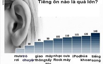 Suy giảm thính lực sớm: Cảnh báo nguy hiểm với giới trẻ