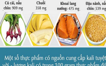 Nhận biết v&#224; xử tr&#237; hạ kali m&#225;u