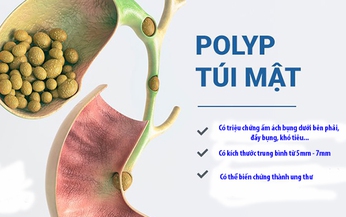 Yếu tố nguy cơ và triệu chứng polyp túi mật