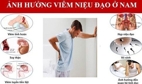 Vi&#234;m niệu đạo c&#243; nguy hiểm kh&#244;ng?