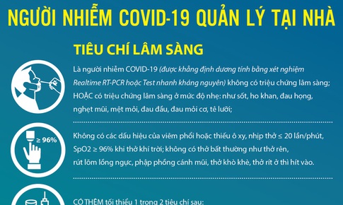 [Infographic] Hướng dẫn tạm thời về quản l&#253; người nhiễm COVID-19 tại nh&#224;