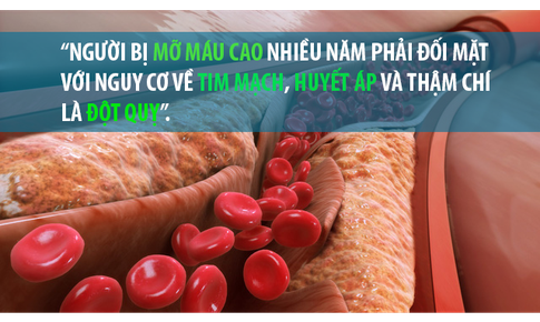 Mỡ máu cao nhiều năm khiến cơ thể đối mặt với tim mạch, huyết áp, đột quỵ