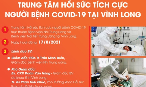 [Infographic] Trung t&#226;m hồi sức t&#237;ch cực người bệnh COVID-19 tại c&#225;c tỉnh ph&#237;a Nam