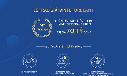 Tuần lễ trao giải Vinfuture – nơi hội tụ đỉnh cao của khoa học to&#224;n cầu