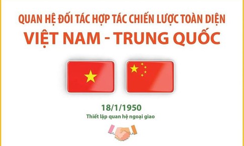 [Infographic] Quan hệ Đối t&#225;c hợp t&#225;c chiến lược to&#224;n diện Việt Nam-Trung Quốc