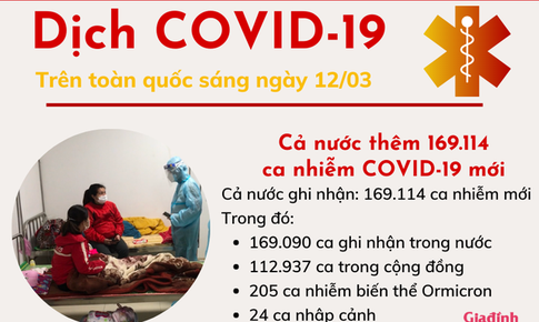 [Infographic] - Nghệ An th&#224;nh điểm n&#243;ng COVID-19