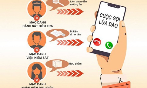Nghe cuộc gọi công an “rởm”, nam thanh niên bị lừa 50 triệu đồng
