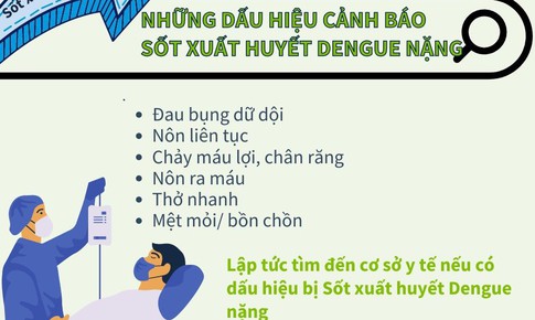 6 triệu chứng sốt xuất huyết trở nặng kh&#244;ng thể kh&#244;ng biết