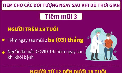 [Infographic] - Hướng dẫn thời gian ti&#234;m vaccine ph&#242;ng COVID-19 