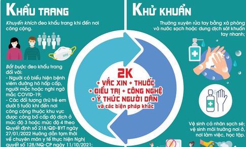 V&#236; sao th&#244;ng điệp 5K trong ph&#242;ng chống dịch COVID-19 được thay đổi th&#224;nh 2K+?