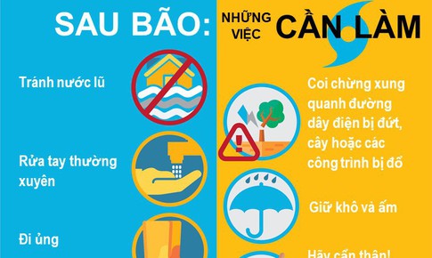 [Infographic] - WHO v&#224; Bộ Y tế đưa ra lời khuy&#234;n ph&#242;ng bệnh, an to&#224;n thực phẩm nơi c&#243; b&#227;o lũ