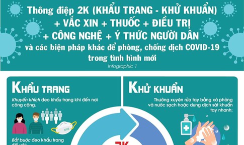 Th&#244;ng điệp mới nhất ph&#242;ng chống dịch COVID-19 của Bộ Y tế như thế n&#224;o?