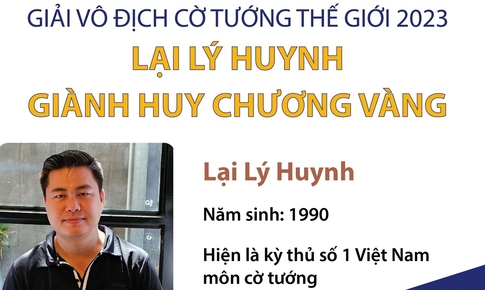 Giải v&#244; địch cờ tướng thế giới 2023: Lại L&#253; Huynh gi&#224;nh Huy chương V&#224;ng