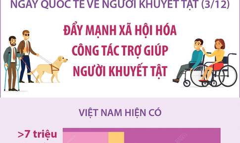 Đẩy mạnh x&#227; hội h&#243;a c&#244;ng t&#225;c trợ gi&#250;p người khuyết tật