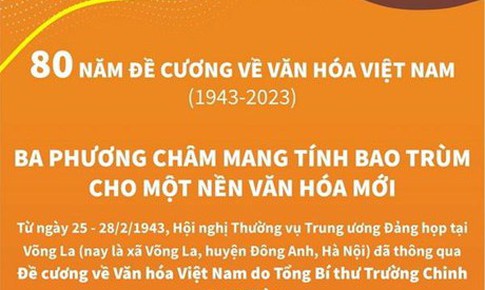 [Infographics] Những nội dung ch&#237;nh của đề cương Văn h&#243;a Việt Nam