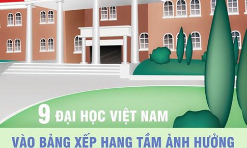 [Infographics] 9 đại học Việt Nam v&#224;o bảng xếp hạng tầm ảnh hưởng