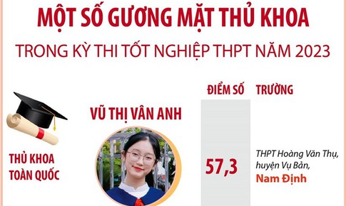 Một số gương mặt thủ khoa trong Kỳ thi Tốt nghiệp THPT năm 2023