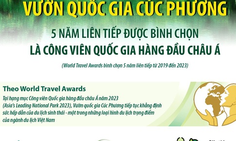 Vườn Quốc gia C&#250;c Phương 5 năm li&#234;n tiếp thắng giải C&#244;ng vi&#234;n Quốc gia h&#224;ng đầu ch&#226;u &#193;