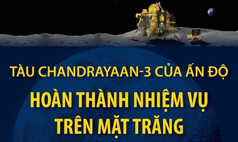 [Infographics] T&#224;u Chandrayaan-3 ho&#224;n th&#224;nh nhiệm vụ tr&#234;n Mặt Trăng