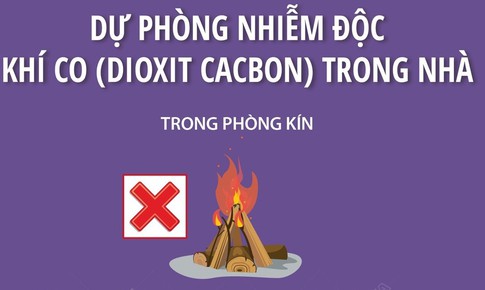 Ph&#242;ng nhiễm độc kh&#237; CO trong nh&#224; khi trời r&#233;t