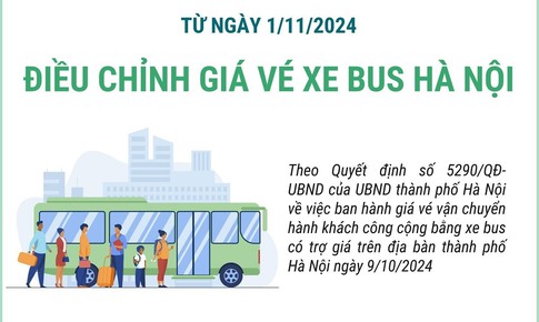 Từ ng&#224;y 1/11/2024, H&#224; Nội tăng gi&#225; v&#233; xe bus c&#243; trợ gi&#225;