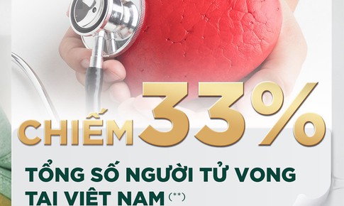 Nguy cơ bệnh tim mạch ng&#224;y c&#224;ng trẻ ho&#225; v&#224; vấn đề cải thiện sức khỏe tim mạch nhờ dinh dưỡng