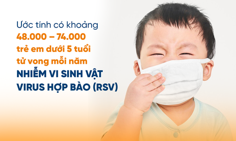 B&#224;o tử lợi khuẩn - Giải ph&#225;p hỗ trợ ph&#242;ng ngừa RSV cho trẻ nhỏ