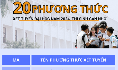 [Inforgraphic] 20 phương thức x&#233;t tuyển đại học năm 2024 th&#237; sinh cần nhớ