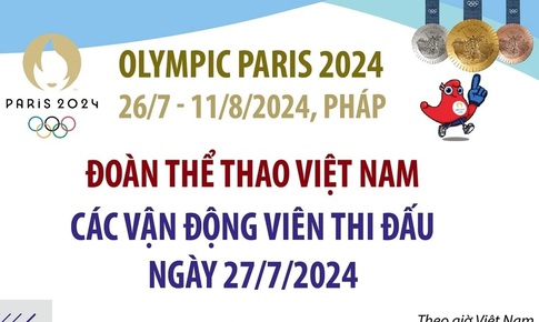 Bảy vận động vi&#234;n Việt Nam tranh t&#224;i tại Olympic Paris 2024