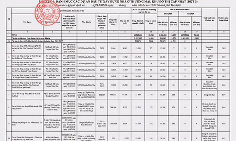 H&#224; Nội ph&#234; duyệt chi tiết 5 dự &#225;n nh&#224; ở x&#227; hội giai đoạn 2021-2025