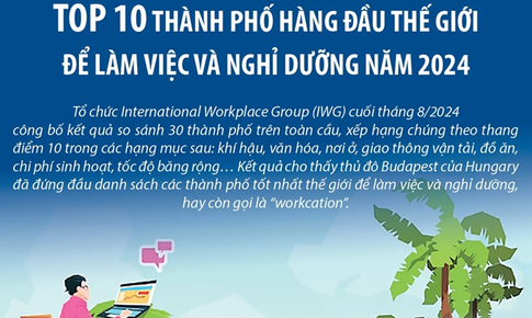 Top 10 thành phố hàng đầu thế giới để làm việc và nghỉ dưỡng năm 2024