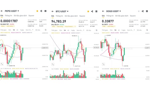 Bitcoin ng&#224;y 13/1 giằng co ở v&#249;ng đỉnh sau th&#244;ng tin Mỹ b&#225;n chui lượng lớn 