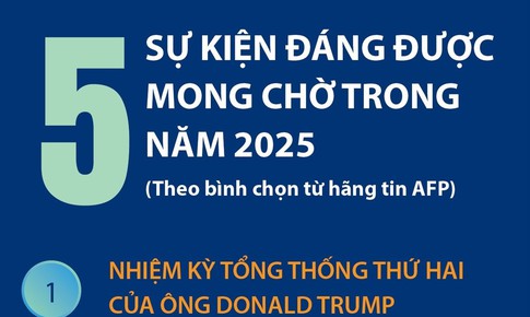 Những sự kiện thế giới n&#224;o đ&#225;ng được mong chờ trong năm 2025?