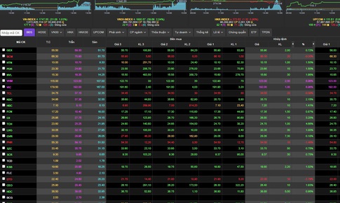 VN-Index liên tiếp lập kỷ lục