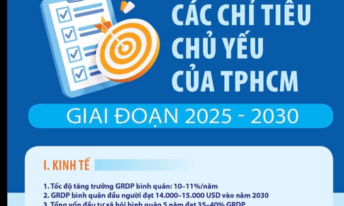 C&#225;c chỉ ti&#234;u chủ yếu của TPHCM giai đoạn 2025-2030