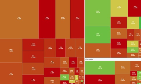 VN-Index thoái về 1,731.19 điểm trong bối cảnh 'anh cả' VIC bị chốt lời