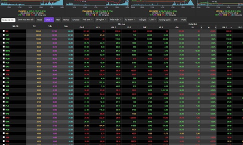 VN-Index hóa 'tàu lượn' phiên 22/10