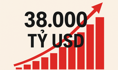 Nợ công Mỹ đạt 38.000 tỷ USD đẩy giá vàng sẽ tiếp tục leo cao?