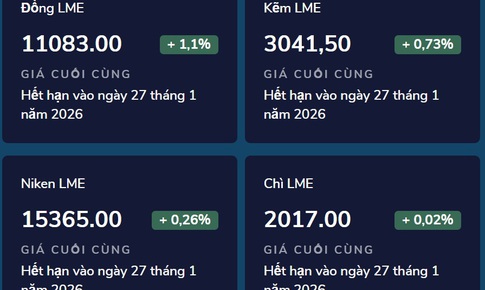 Giá kim loại tiếp tục leo cao