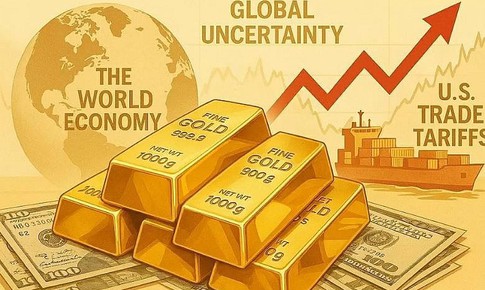 Giá vàng thế giới lao dốc rất mạnh về 3.993 USD, cảnh báo rủi ro cao