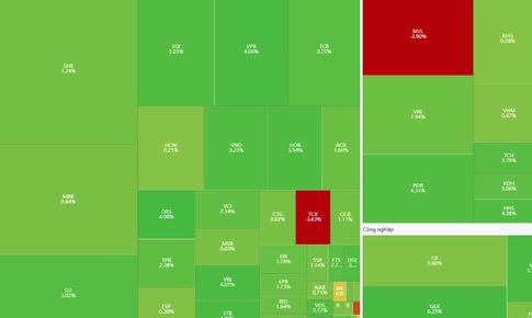 Xu hướng chứng khoán 29/10, tiếp tục chờ điểm mua