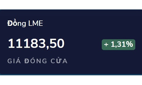 Giá đồng tiếp tục tăng