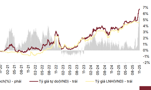 C&#225;c yếu tố t&#225;c động đến xu hướng chứng kho&#225;n từ nay đến cuối 2025