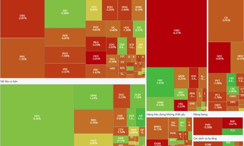 Xu hướng chứng kho&#225;n 20/11, tiếp tục nắm giữ cổ phiếu
