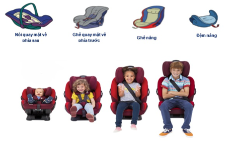Lựa chọn thiết bị an to&#224;n cho trẻ em tr&#234;n &#244; t&#244; như thế n&#224;o đ&#250;ng quy chuẩn?