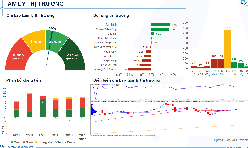 Xu hướng chứng kho&#225;n 1/12 ưu ti&#234;n nắm giữ cổ phiếu