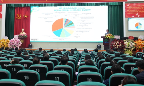 C&#225;c bệnh hen, b&#233;o ph&#236;, tiểu đường tu&#253;p 1, rối loạn chuyển h&#243;a... ở trẻ em Việt Nam tăng