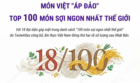 Món Việt 'áp đảo' Top 100 món sợi ngon nhất thế giới