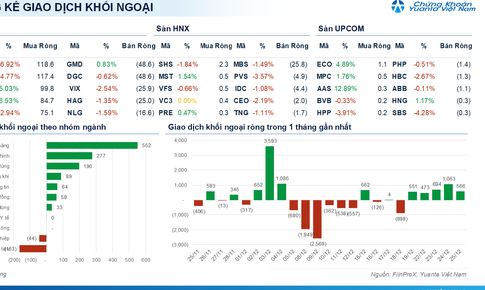 Xu hướng chứng khoán 26/12 nên tranh thủ mua cổ phiếu lúc điều chỉnh